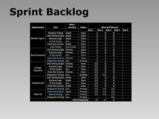 Sprint Backlog

 
