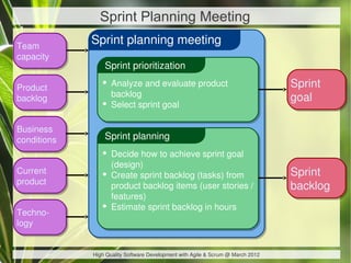 Sprint Planning Meeting
Team
             Sprint planning meeting
Team
capacity
capacity
                 Sprint prioritization

Product
Product
                • Analyze and evaluate product                                   Sprint
                                                                                 Sprint
                    backlog                                                      goal
backlog
backlog
                •   Select sprint goal
                                                                                 goal

Business
Business
conditions       Sprint planning
conditions
                • Decide how to achieve sprint goal
                    (design)
Current
Current         •   Create sprint backlog (tasks) from                           Sprint
                                                                                 Sprint
product
product             product backlog items (user stories /                        backlog
                                                                                 backlog
                    features)
Techno-
                •   Estimate sprint backlog in hours
 Techno-
logy
 logy


             High Quality Software Development with Agile & Scrum @ March 2012
 
