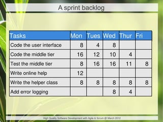 A sprint backlog



Tasks
Tasks                                Mon Tues Wed Thur Fri
                                     Mon Tues Wed Thur Fri
Code the user interface                      8             4             8
Code the middle tier                       16           12            10            4
Test the middle tier                         8          16            16           11   8
Write online help                          12
Write the helper class                       8             8             8          8   8
Add error logging                                                        8          4



               High Quality Software Development with Agile & Scrum @ March 2012
 