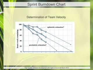 Sprint Burndown Chart


  Determination of Team Velocity




High Quality Software Development with Agile & Scrum @ March 2012
 