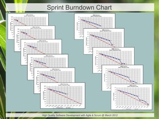 Sprint Burndown Chart




High Quality Software Development with Agile & Scrum @ March 2012
 