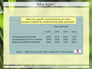 Why Agile?




High Quality Software Development with Agile & Scrum @ March 2012
 