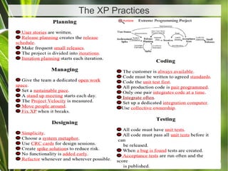 The XP Practices




High Quality Software Development with Agile & Scrum @ March 2012
 