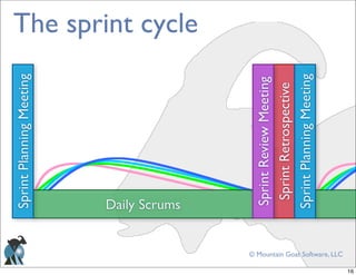 Agile and Scrum for Video Game Development | PDF