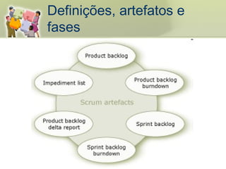 Definições, artefatos e
fases
 