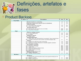 Definições, artefatos e
          fases
   Product Backlog
 