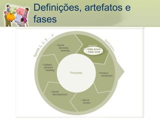 Definições, artefatos e
fases
 