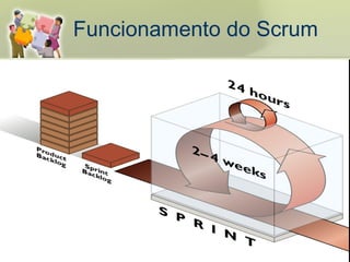 Funcionamento do Scrum
 