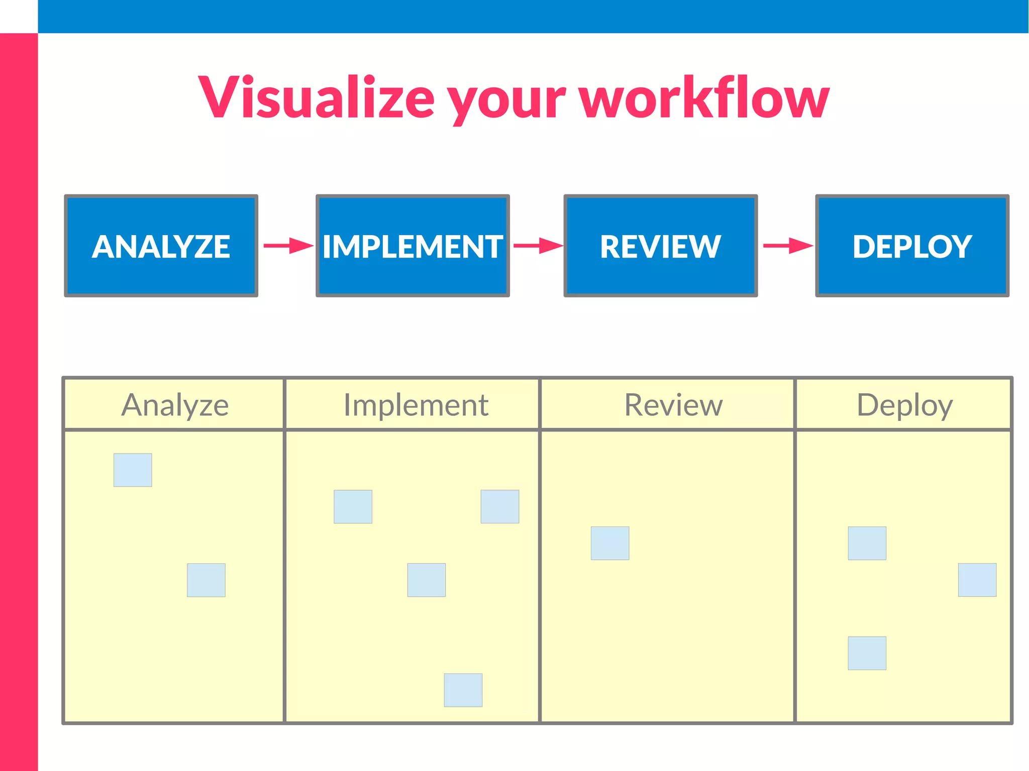 Visualize your workflow 
 