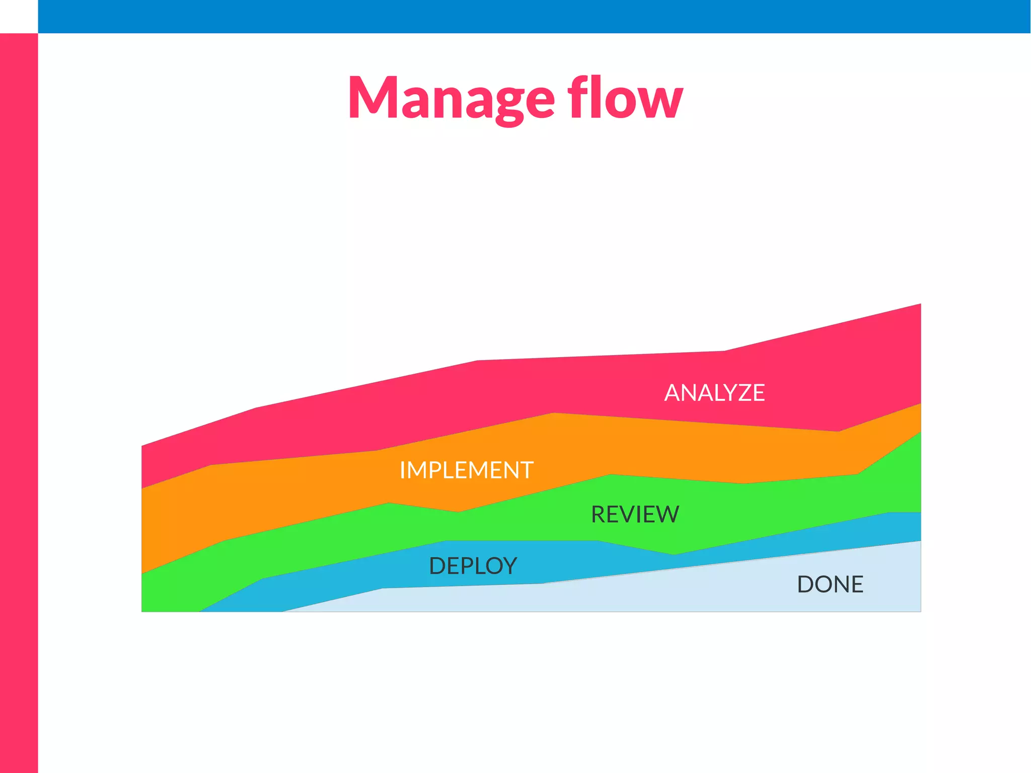 Make policies explicit 
Analyze 
(3) 
Implement 
(4) 
Review 
(1) 
Deploy 
(5) 
 