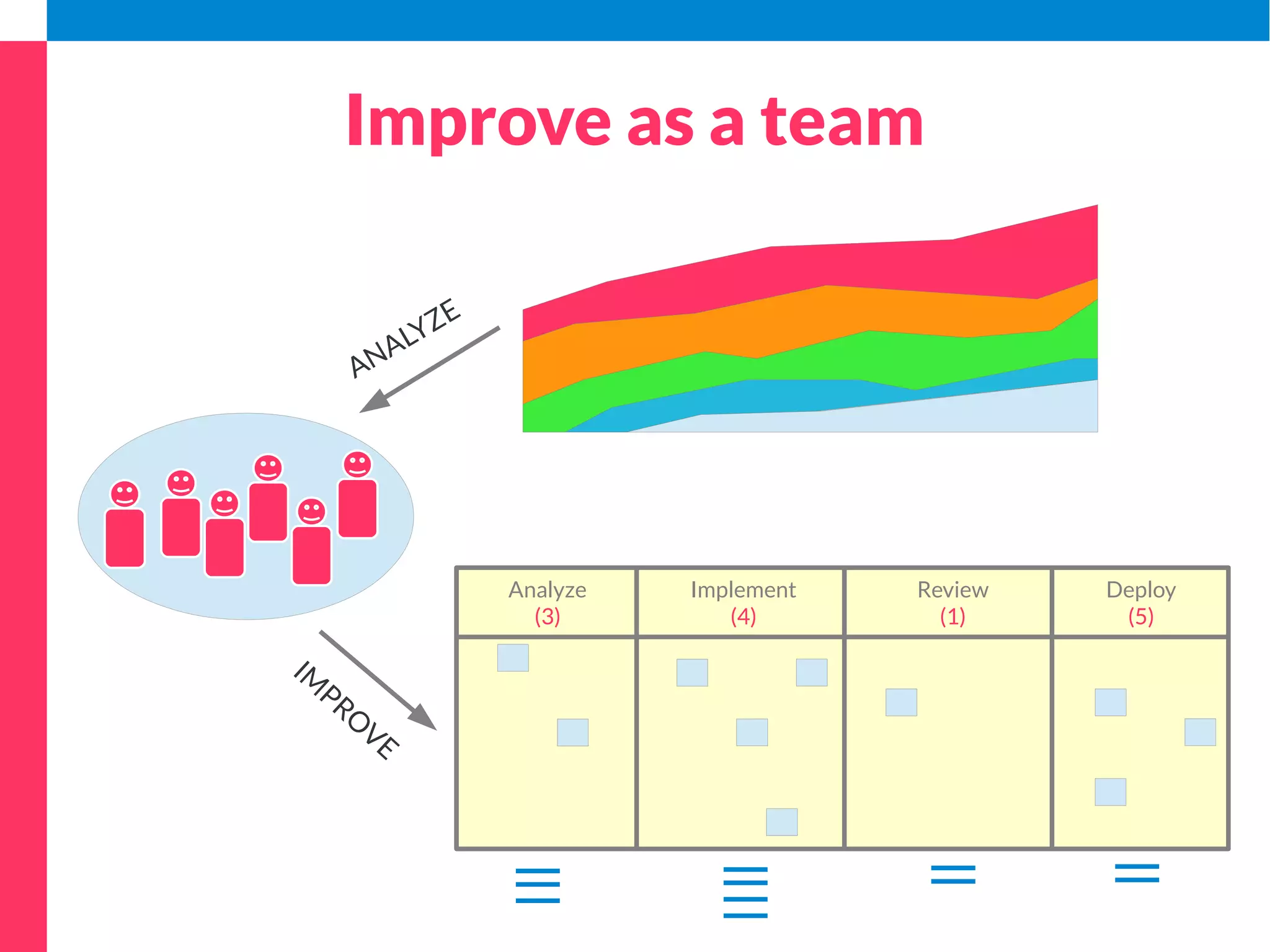 Make policies explicit 
LeanKit 
 