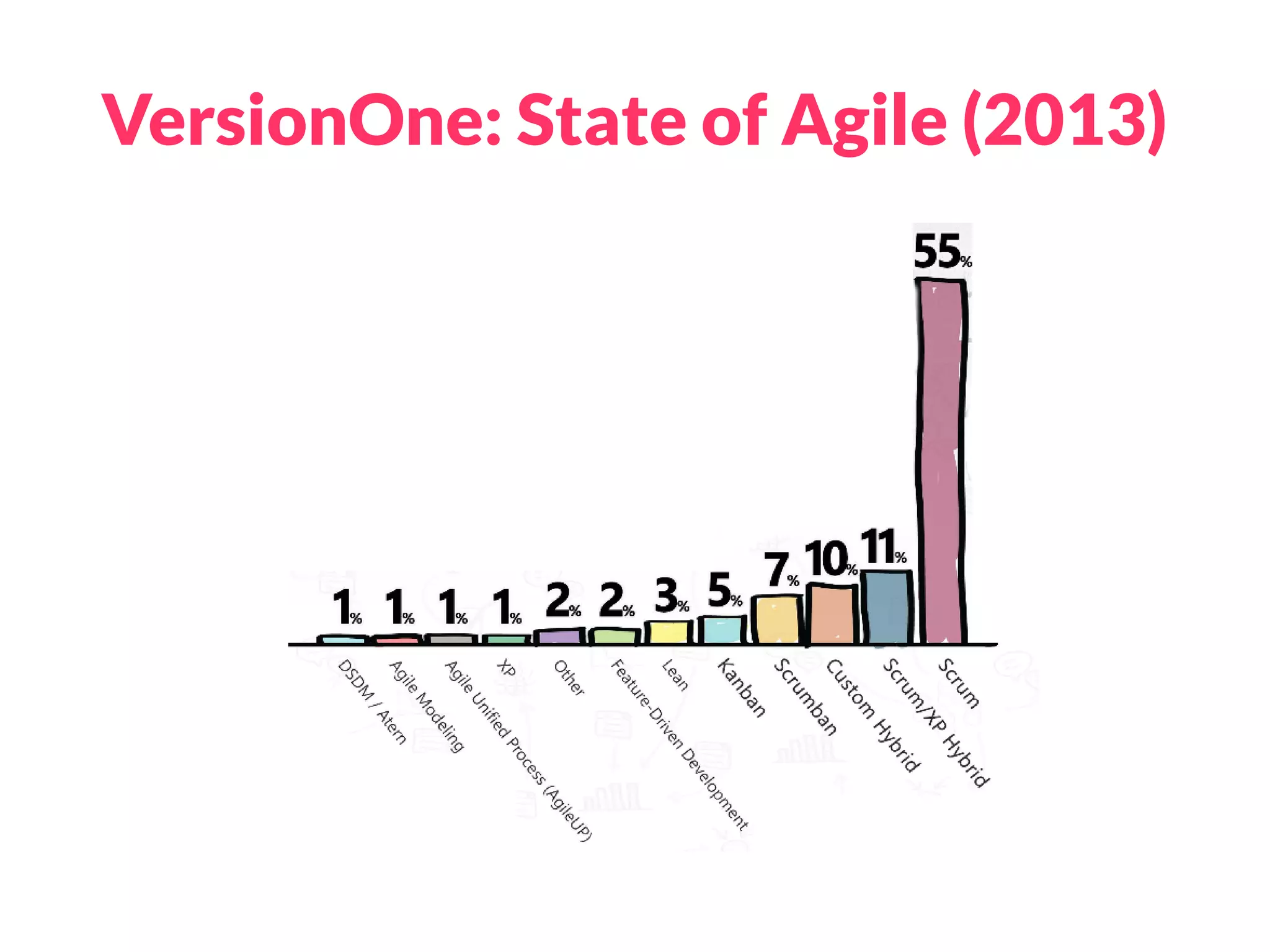 Results 
Absorb variation 
Visualize progress 
Reveal bottlenecks 
Reduce lead time 
Balance capability with demand 
Deliver predictably 
 
 
 
 