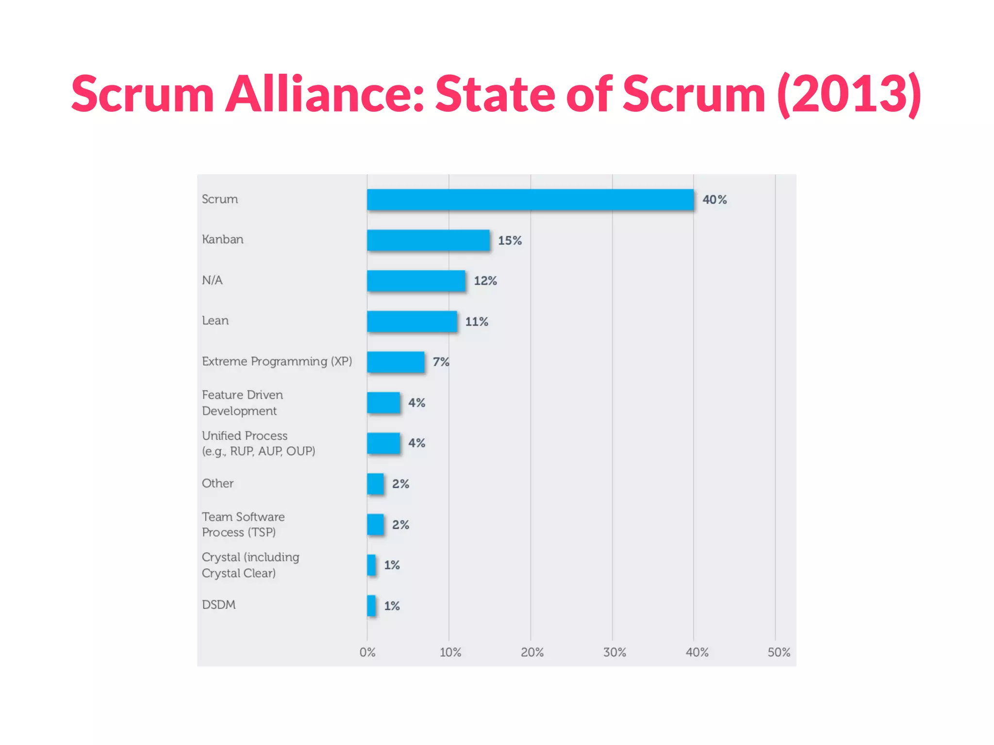 Poll 
Those who do it 
Would you recommend it? 
 