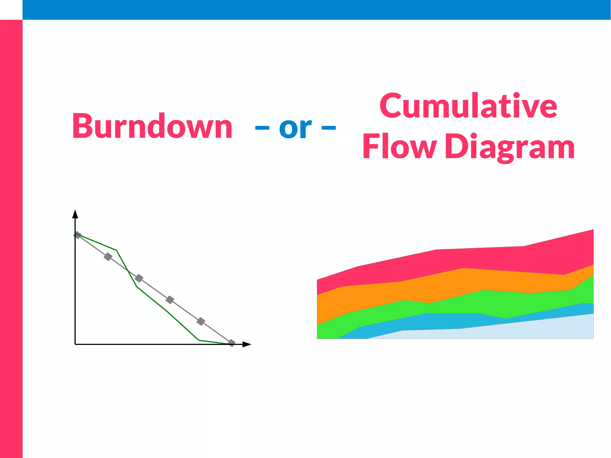 Scrum Alliance: State of Scrum (2013) 
 