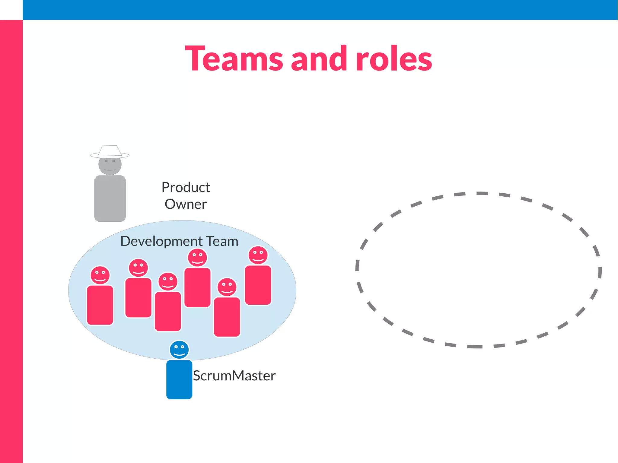 Meet commitments – or – ensure flow 
 