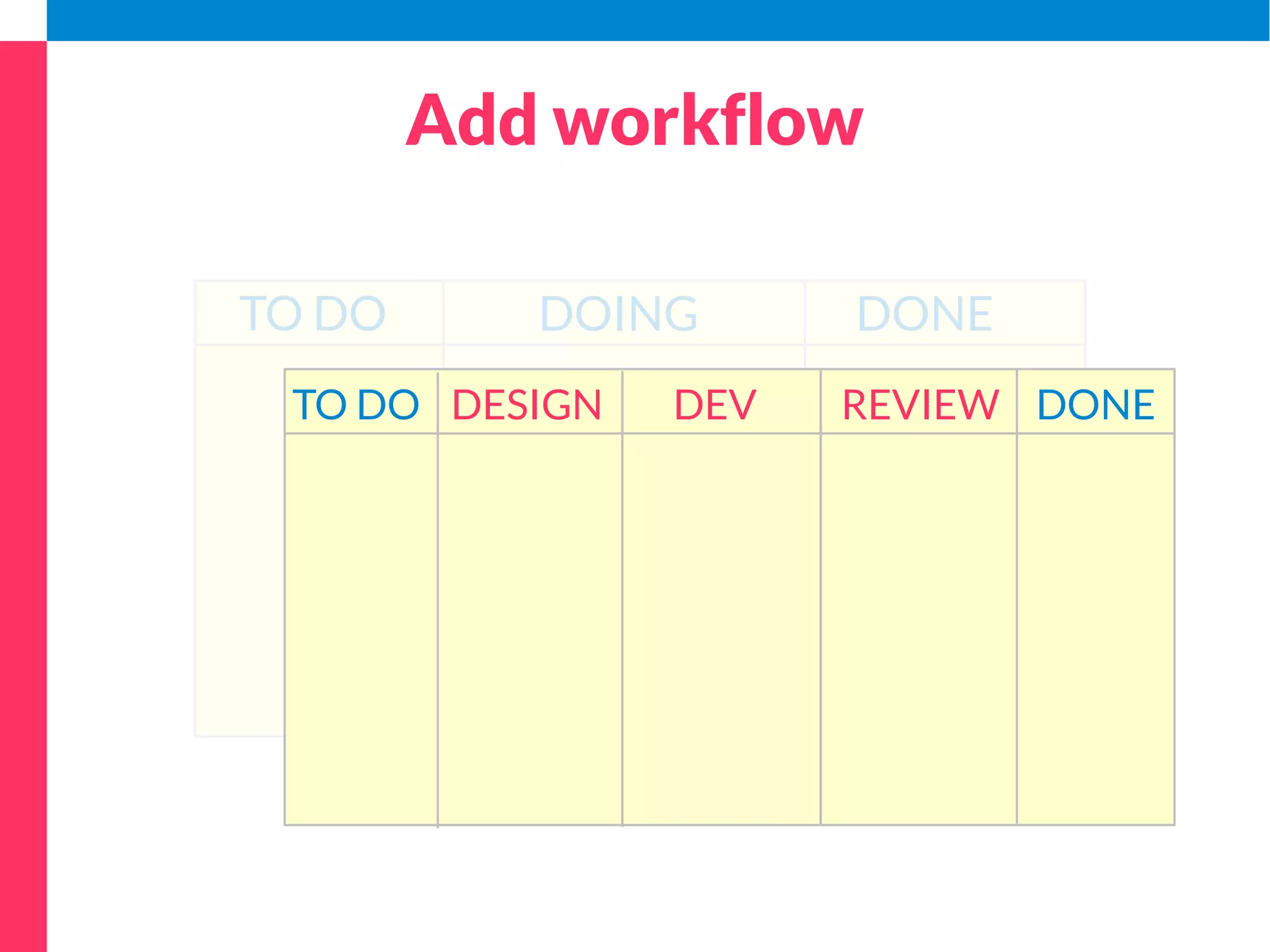 Teams and roles 
Product 
Owner 
Development Team 
ScrumMaster 
 