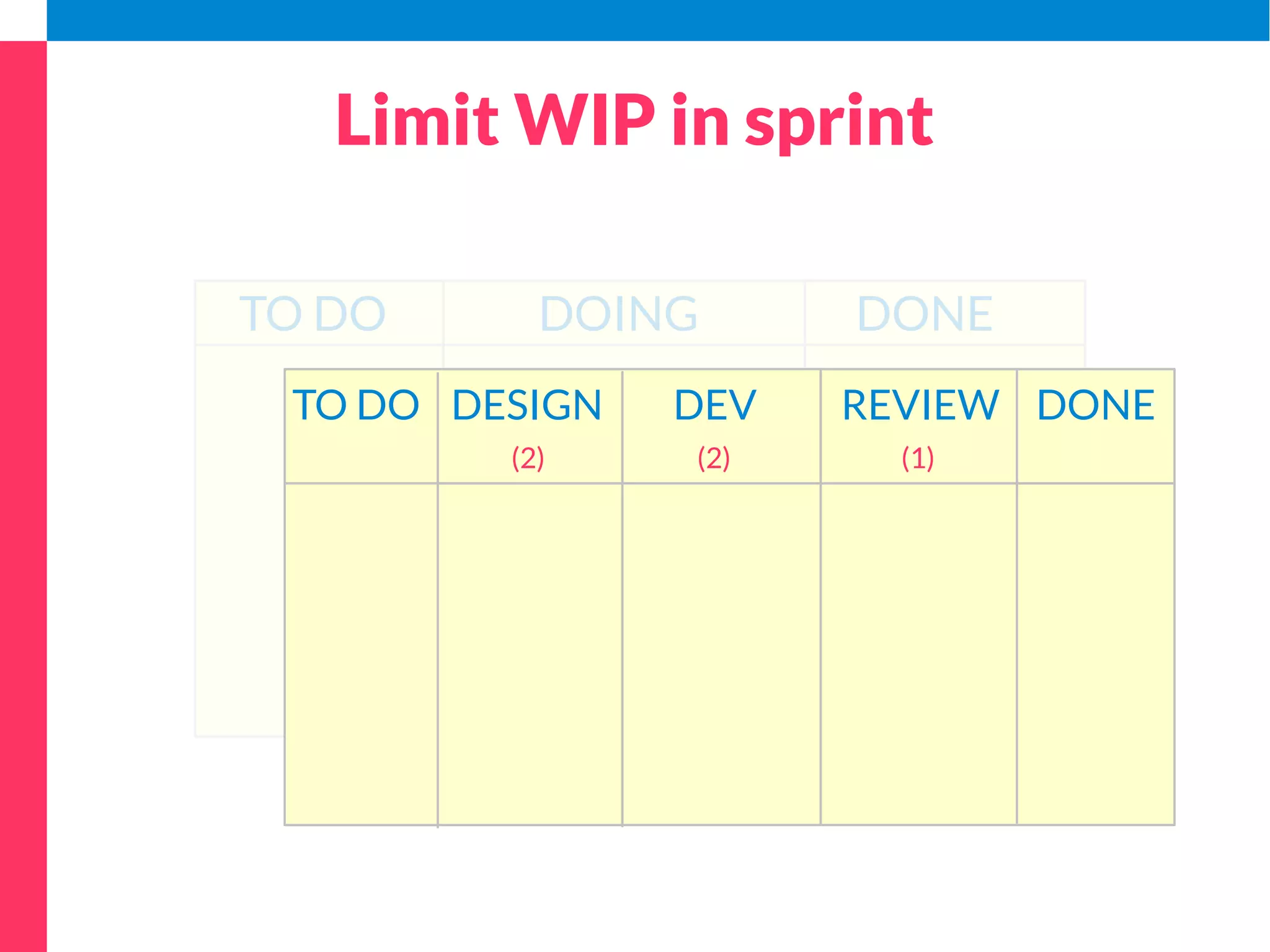 MECHANICS OF SCRUM 
MECHANICS OF KANBAN 
COMPARE 
SCRUMBAN 
MIX AND MATCH 
 