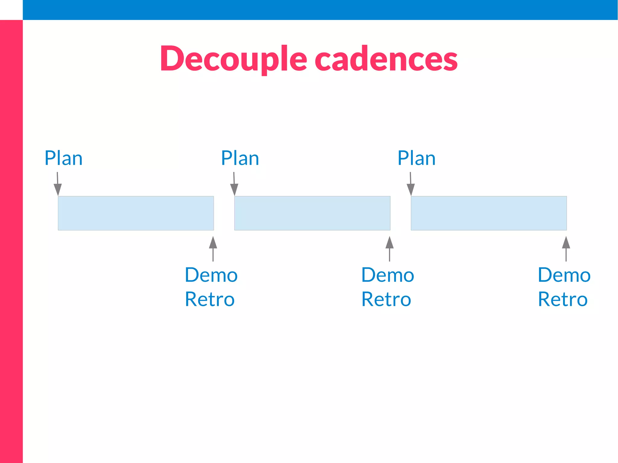 Add workflow 
TO DO DOING DONE 
 