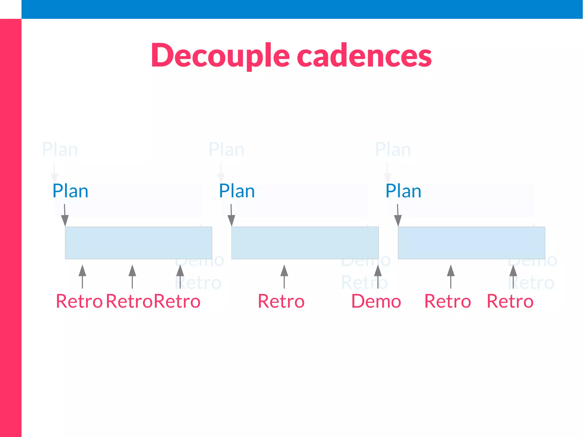 Add workflow 
TO DO DOING DONE 
TO DO DESIGN DEV REVIEW DONE 
 