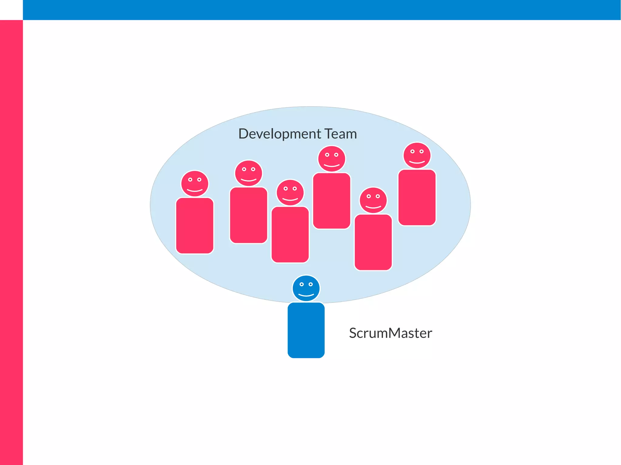 Development Team 
FE 
DEV 
DEV 
QA 
DEV 
BE 
DEV 
UX 
Scrum 
Master 
 