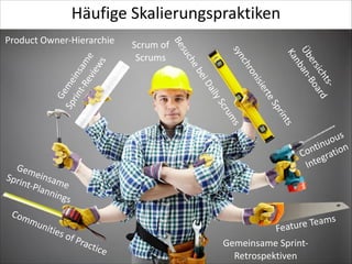Häufige	
  Skalierungspraktiken

Sp
te	
  
ier

Ge
Sp me
rin ins
t-­‐R am
ev
iew e	
  
s

nis

ts-­‐
ich ard
ers Bo
Üb an-­‐
nb
Ka

ro
ch
syn

ts
rin

ms
cru
y	
  S

of	
  P
ract
i

ail

ies	
  

D
ei	
  
e	
  b
ch

us	
  
nuo n
nti tio
Co gra
nte
I

Gem
Spri einsam
nt-­‐P
lann e	
  
ings
Co m
mu
nit

Scrum	
  of	
  
Scrums

su
Be

Product	
  Owner-­‐Hierarchie

ce

	
  Teams
Feature
Gemeinsame	
  Sprint-­‐
Retrospektiven

 