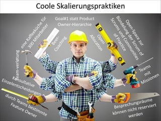  

Team-­‐verløtung

	
  

	
  

	
  
en n
Op atio
oc
All

Einz Konsult
elen
ativ
e
tsch
eidu
nge
n
dur
ch	
  
Tea
Fea ms	
  b
tur
est
e	
  O
imm
wn
er te	
  

	
  
r	
  
	
  of 	
  
	
  zu
ace rum ies
-­‐Sp r	
  Sc nit
en
de mmu
Op ng	
  
	
  Co e
elu
nd ctic
nd
s	
  u Pra
Bü
um of	
  
Scr

Goal#1	
  statt	
  Product	
  
Owner-­‐Hierarchie

ein
e	
  K
30 aff
0	
  M ee
ita küch
rb
eit e	
  fü
er r	
  
Be
Co er
ac -­‐
hin
g

	
  

Coole	
  Skalierungspraktiken

	
  
	
  

s	
  
eam 	
  
T it
m en
n
si o
Mis
äume	
  
hungsr viert	
  
esprec t	
  reser
B
n	
  nich
könne
erden
w

 