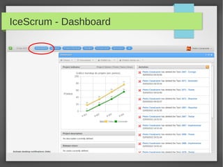 IceScrum - Dashboard
 