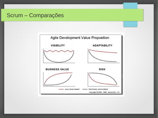 Scrum – Comparações
 