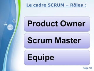 Le cadre SCRUM – Rôles : 
Product Owner 
Powerpoint Templates 
Page 10 
Scrum Master 
Equipe 
 