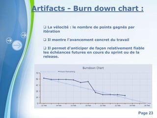 Artifacts - Burn down chart : 
Powerpoint Templates 
Page 23 
 La vélocité : le nombre de points gagnés par 
itération 
 Il montre l'avancement concret du travail 
 Il permet d'anticiper de façon relativement fiable 
les échéances futures en cours du sprint ou de la 
release. 
 