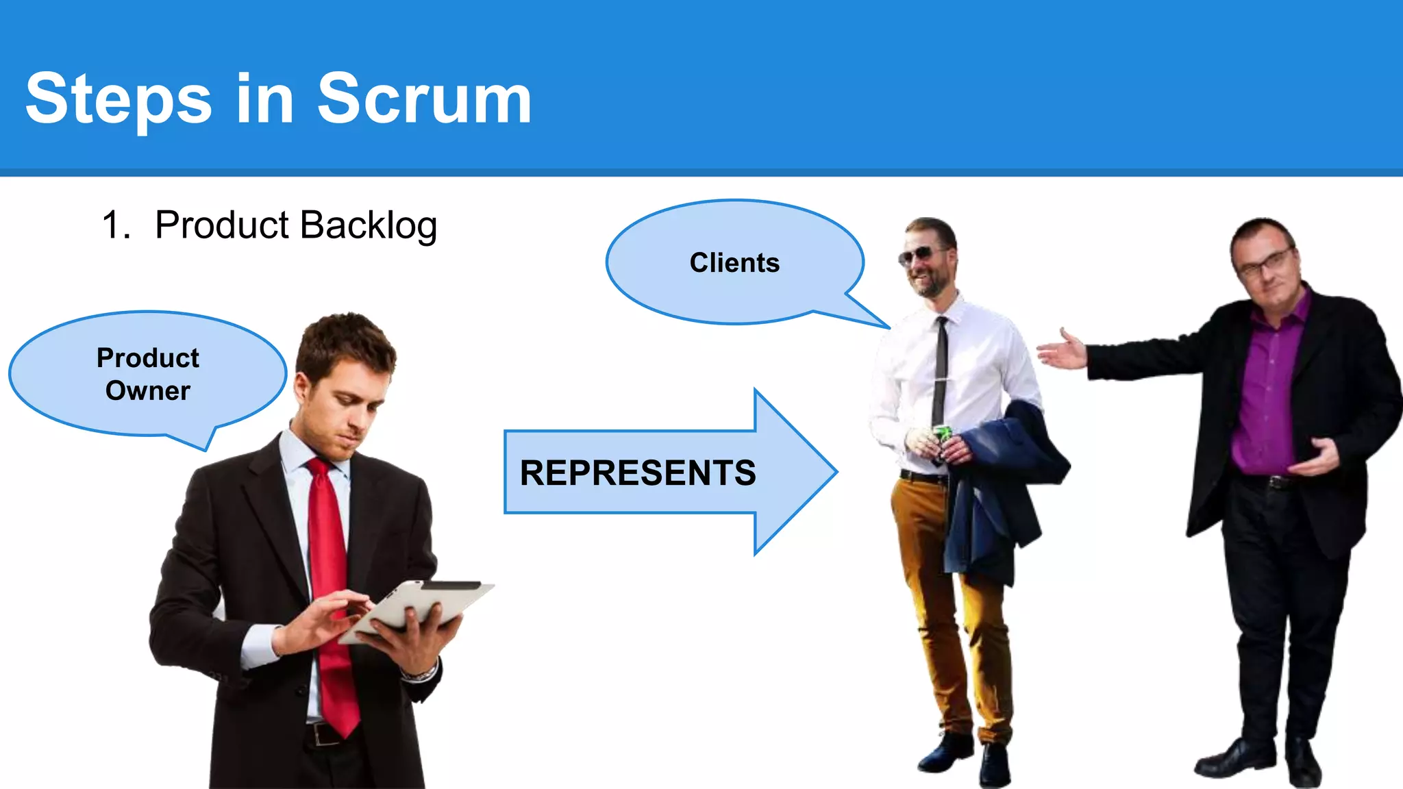 1. Product Backlog
Steps in Scrum
Product
Owner
REPRESENTS
Clients
 