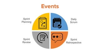 Events In Scrum What is Scrum? | PDF
