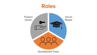 What is Scrum? | PDF
