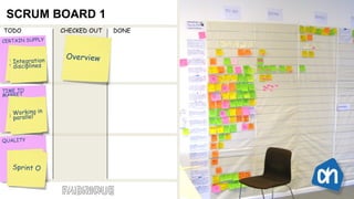 SCRUM BOARD 1 Overview Continuous evaluation Integration disciplines Time boxing Working in parallel Specialismen aan boor...