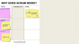 WHY DOES SCRUM WORK ? < < < Overview Integration disciplines Continuous evaluation Time boxing Working in parallel Special...