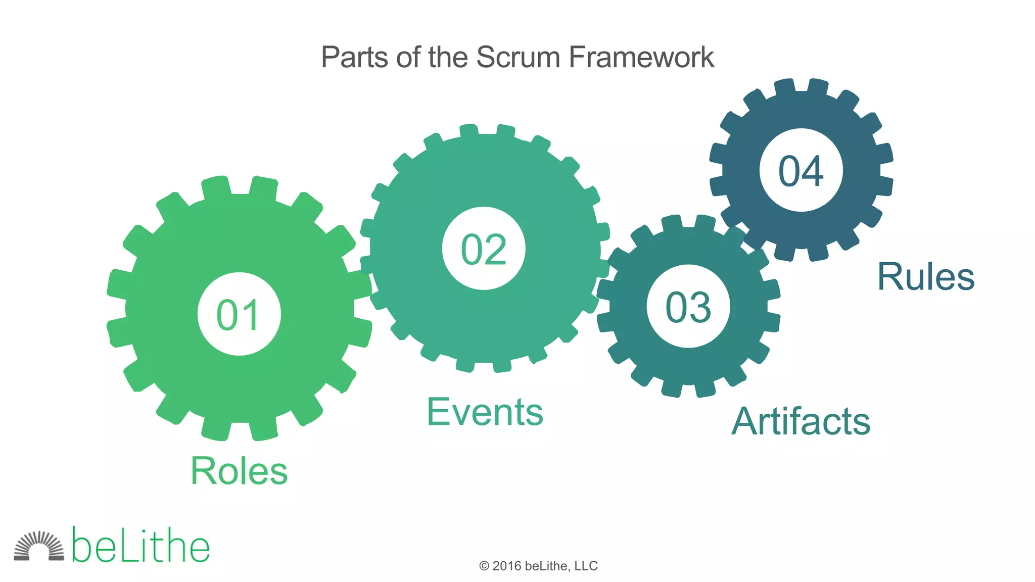 © 2016 beLithe, LLC
Parts of the Scrum Framework
Roles
Events Artifacts
Rules
01
02
03
04
 