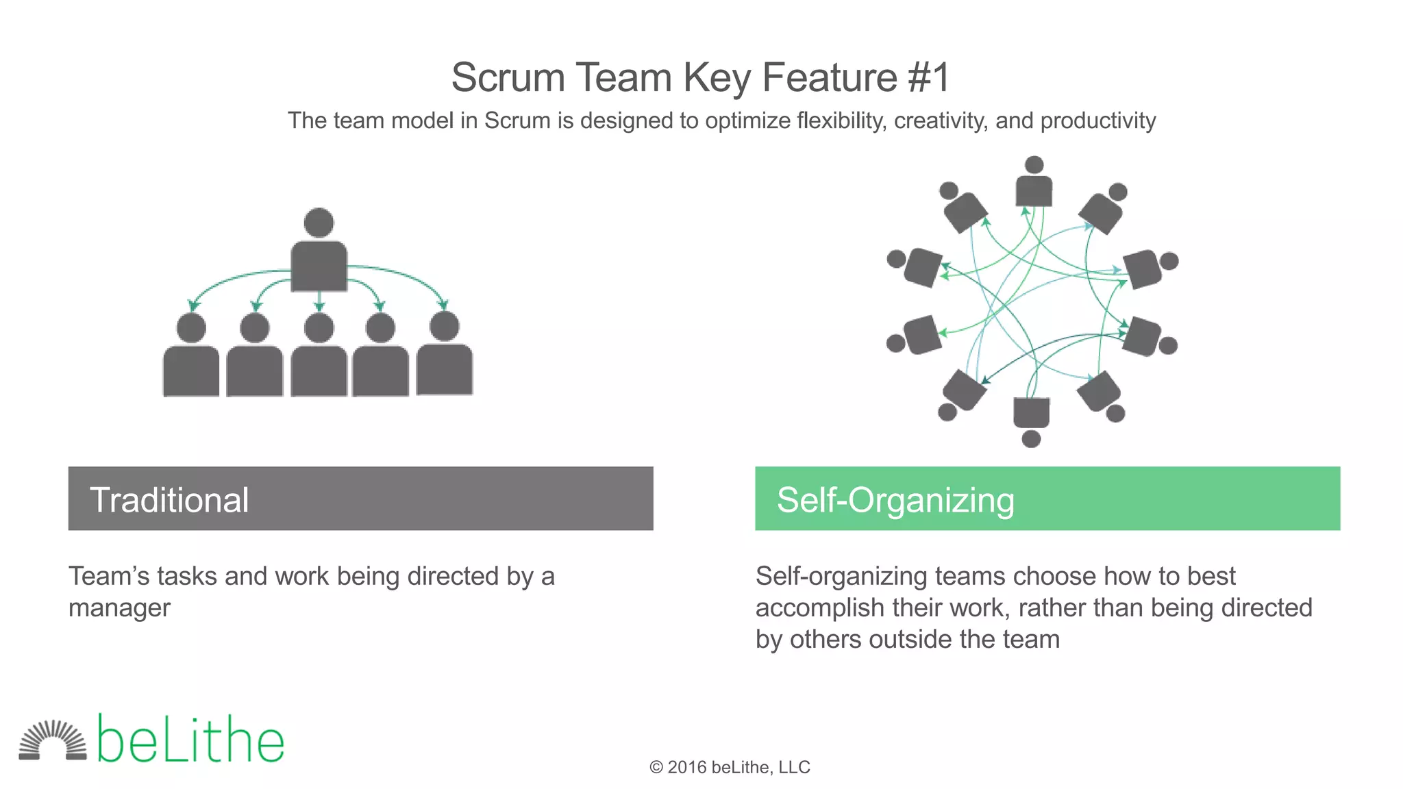© 2016 beLithe, LLC
Scrum Team Key Feature #1
Self-Organizing
Self-organizing teams choose how to best
accomplish their work, rather than being directed
by others outside the team
The team model in Scrum is designed to optimize flexibility, creativity, and productivity
Traditional
Team’s tasks and work being directed by a
manager
 