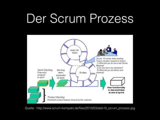 Der Scrum Prozess




Quelle : http://www.scrum-kompakt.de/files/2010/03/abb10_scrum_prozess.jpg
 
