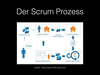 Der Scrum Prozess




    Quelle : https://www.3m5.de/scrum/
 