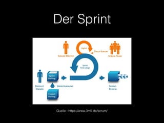 Der Sprint




Quelle : https://www.3m5.de/scrum/
 