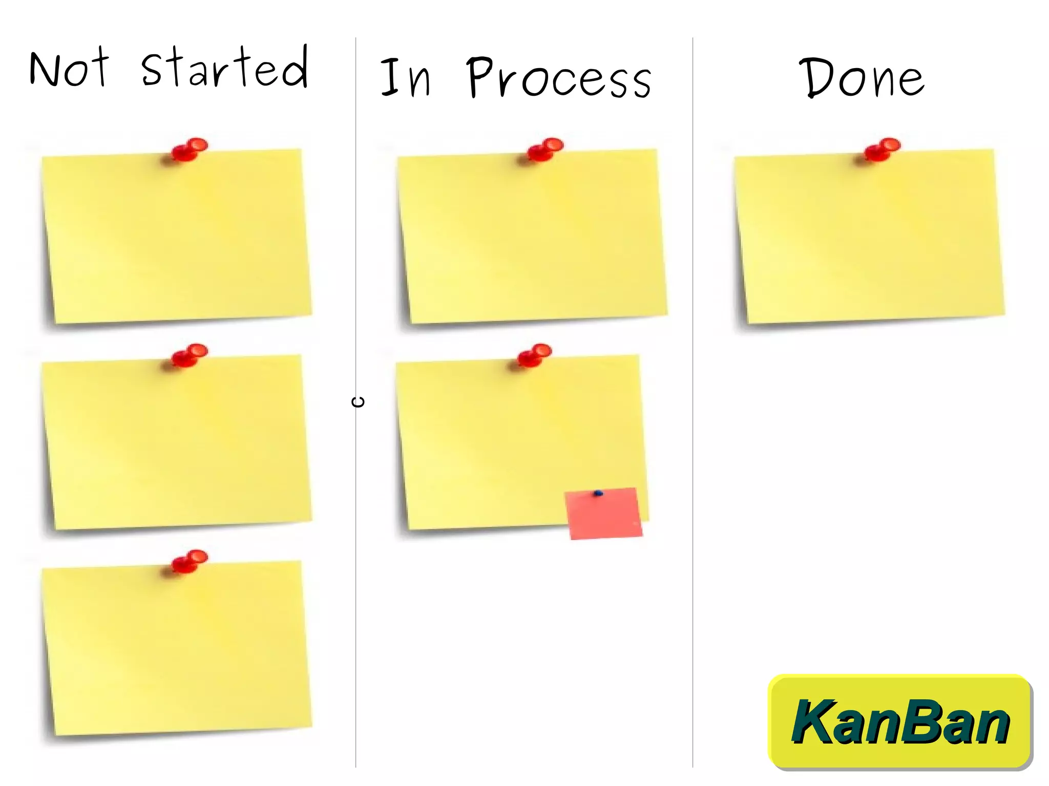 Not Started       In Process   Done




              c




                               KanBan
 