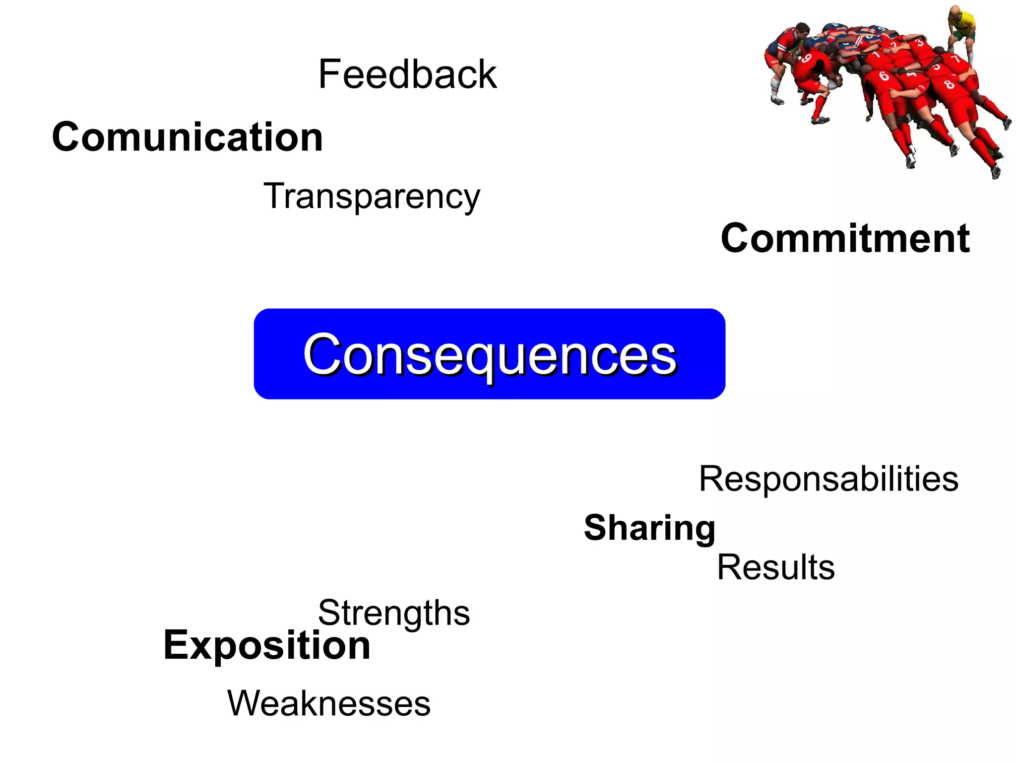 Feedback
Comunication
         Transparency
                               Commitment

           Consequences

                              Responsabilities
                        Sharing
                               Results
           Strengths
    Exposition
       Weaknesses
 