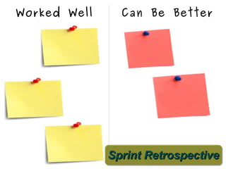 Worked Well     Can Be Better




              Sprint Retrospective
 