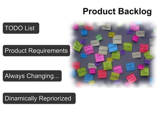Product Backlog
TODO List


Product Requirements


Always Changing...


Dinamically Repriorized
 