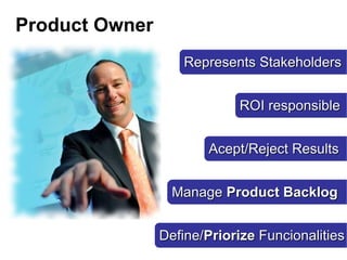 Product Owner
                   Represents Stakeholders


                            ROI responsible
      x

                       Acept/Reject Results


                  Manage Product Backlog


                Define/Priorize Funcionalities
 
