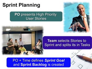 Sprint Planning
     PO presents High Priority
                                          x
           User Stories




                       Team selects Stories to
                      Sprint and splits its in Tasks



    PO + Time defines Sprint Goal
    and Sprint Backlog is created
 