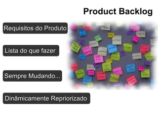 Product Backlog
Requisitos do ProdutoRequisitos do Produto
Dinâmicamente RepriorizadoDinâmicamente Repriorizado
Sempre Mudando...Sempre Mudando...
Lista do que fazerLista do que fazer
 