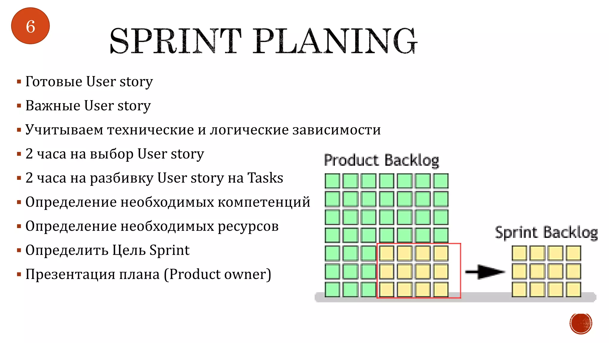 6
 Готовые User story
 Важные User story
 Учитываем технические и логические зависимости
 2 часа на выбор User story
 2 часа на разбивку User story на Tasks
 Определение необходимых компетенций
 Определение необходимых ресурсов
 Определить Цель Sprint
 Презентация плана (Product owner)
 