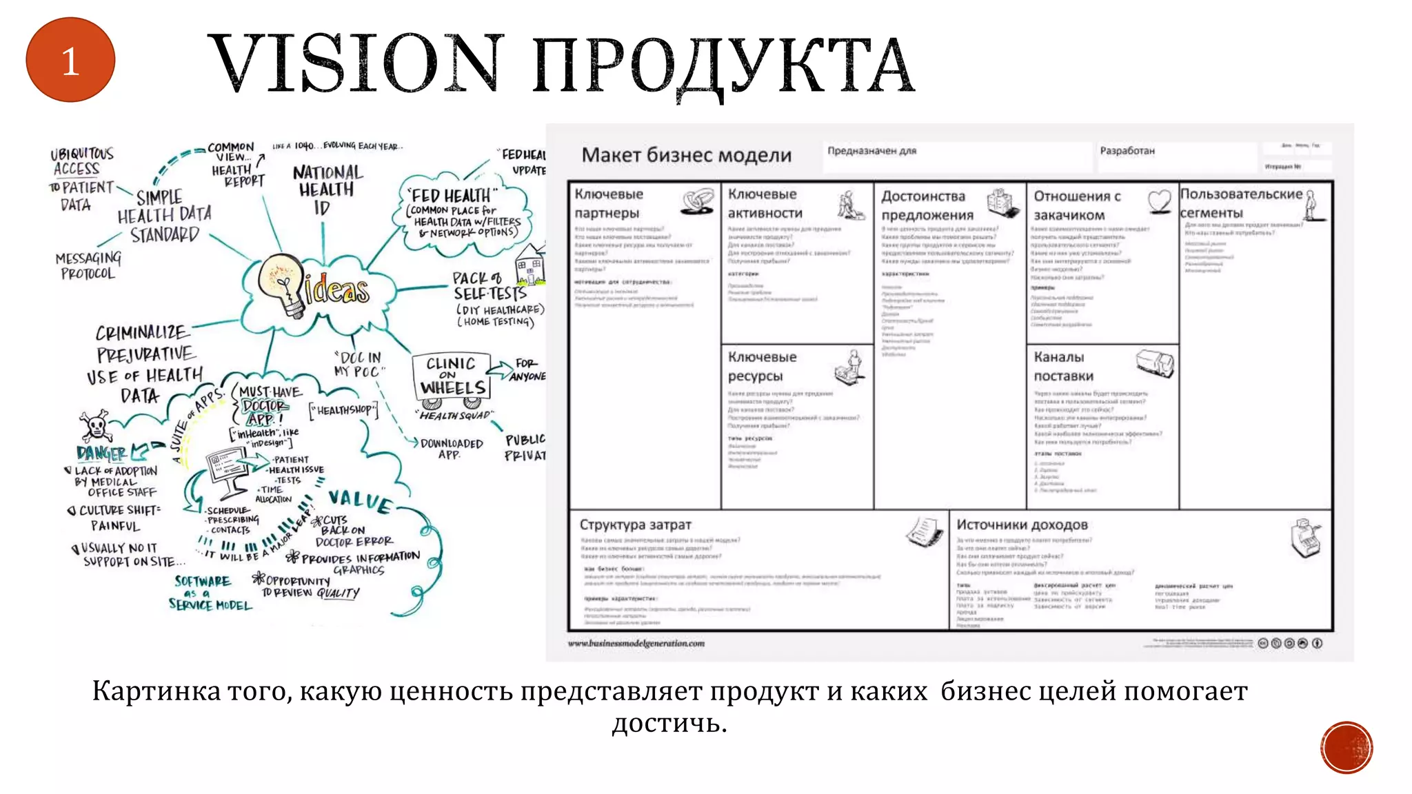 Картинка того, какую ценность представляет продукт и каких бизнес целей помогает
достичь.
1
 