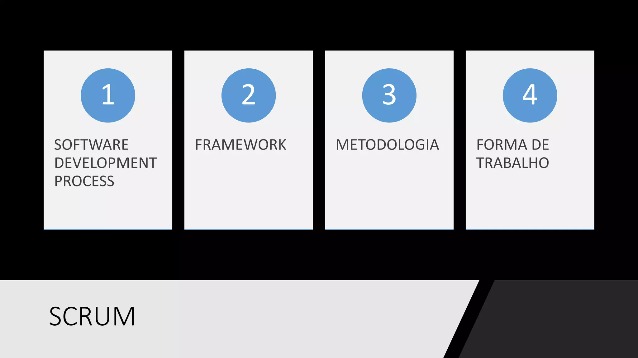 SCRUM
SOFTWARE
DEVELOPMENT
PROCESS
1
FRAMEWORK
2
METODOLOGIA
3
FORMA DE
TRABALHO
4
 